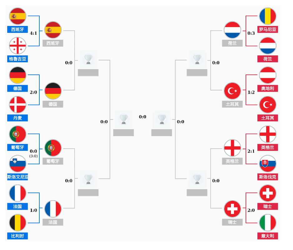 英格兰告捷获得对阵法国的八强名额
