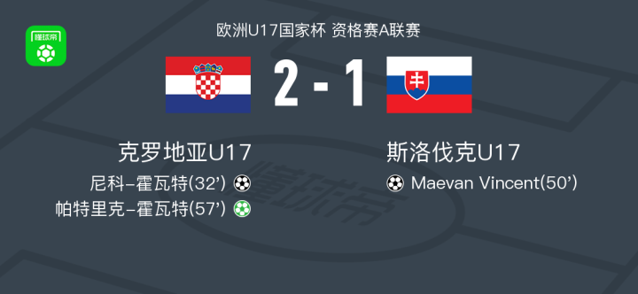 九游体育亚洲官网-克罗地亚战胜斯洛伐克，取得关键胜利