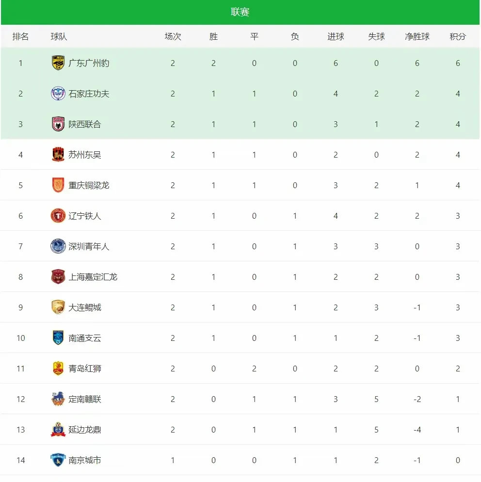九游体育app-拉斯维加斯球队负于对手，保级形势严峻的简单介绍