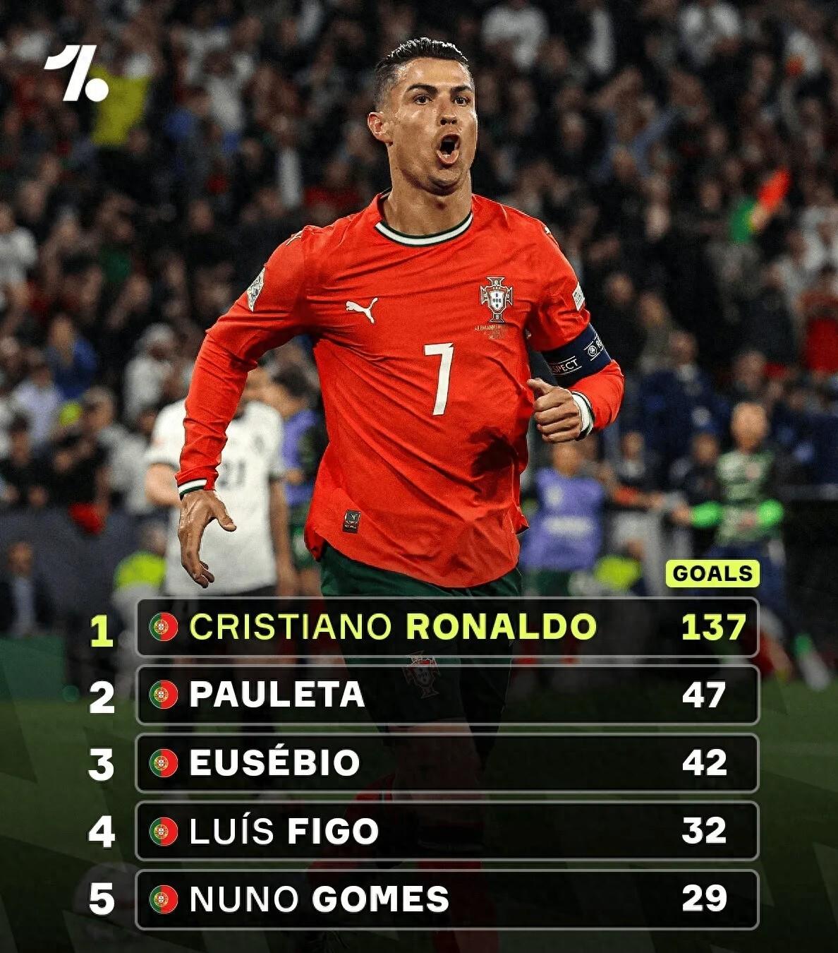 葡萄牙足球联赛投票评选最佳球员，悬念难解