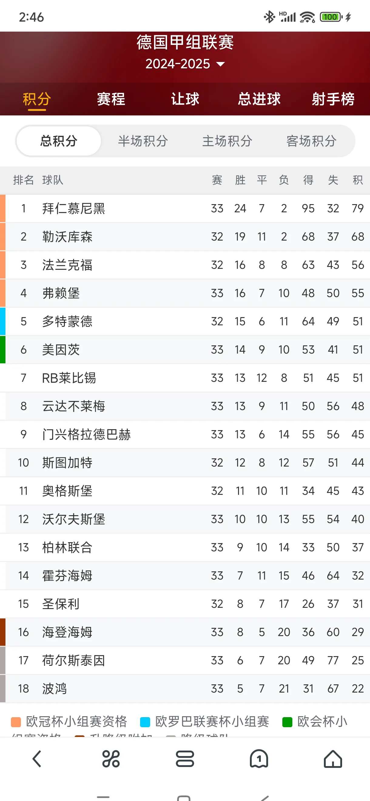 九游体育网页版登录入口-关于弗莱堡主场战平，德甲积分继续累积的信息