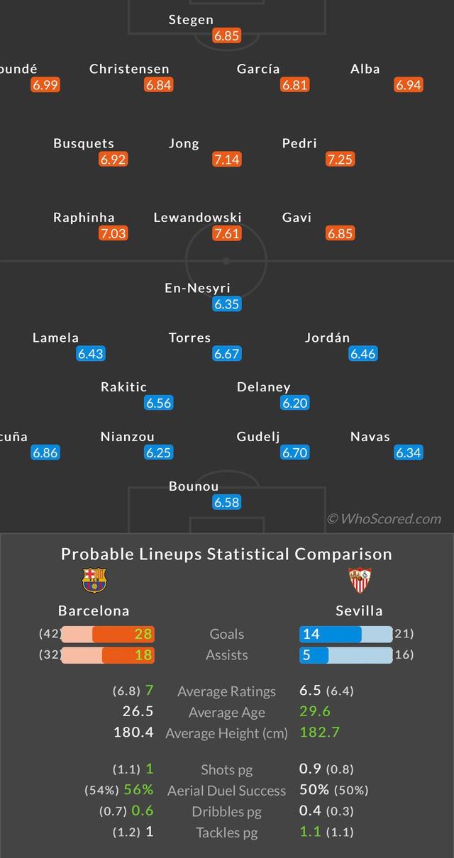 巴塞罗那领先积分榜，保持不败记录的简单介绍