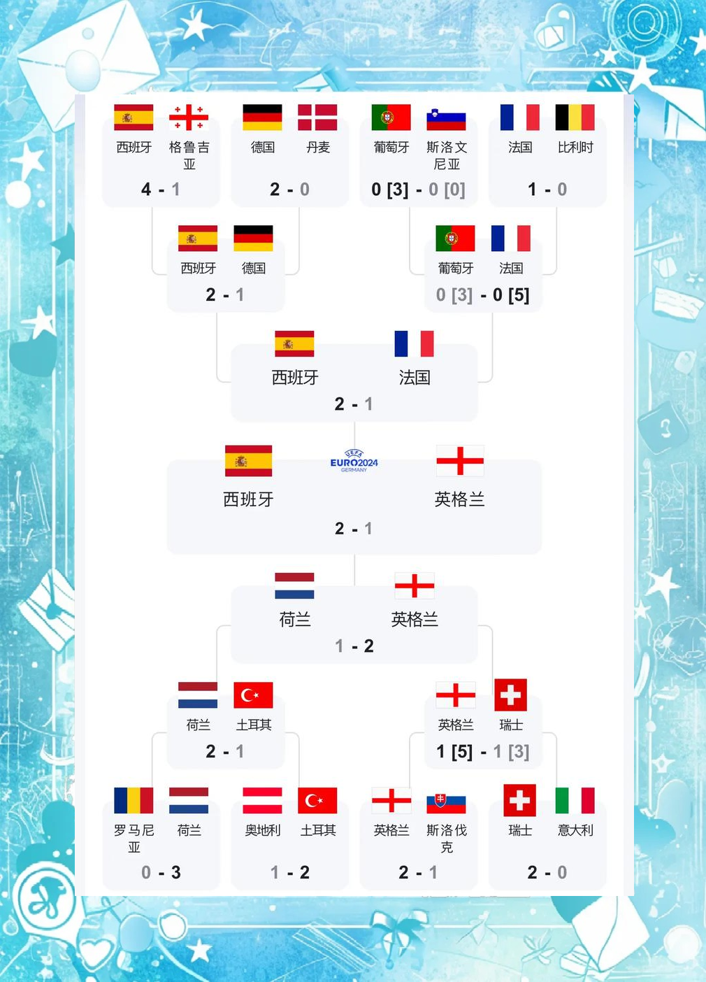 包含世界杯预选赛日程公布，西班牙首战对战克罗地亚的词条